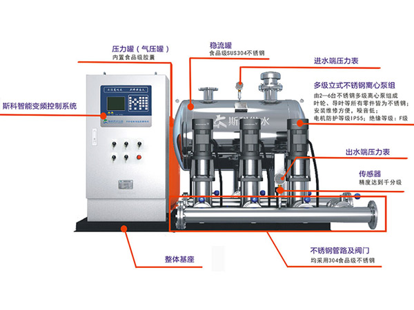 無負(fù)壓供水設(shè)備·構(gòu)造