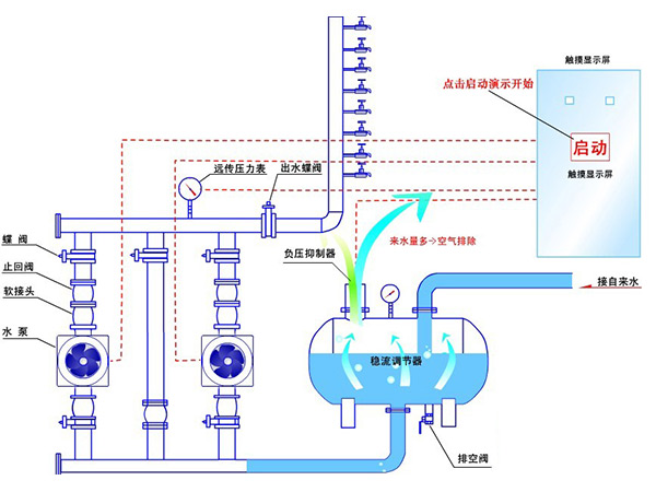 無(wú)負(fù)壓供水，二次供水